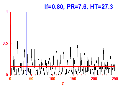 Survival probability